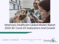 Veterinary Healthcare Market Competitive Landscape Forecast 2020 To 2030 PowerPoint PPT Presentation