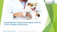 Animal Medicine Market By Size, Trends and Segments Forecast To 2030 PowerPoint PPT Presentation