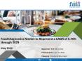 Food Diagnostics Market SWOT Analysis, Opportunities by 2029 | FMI Report PowerPoint PPT Presentation