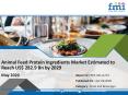 Animal Feed Protein Ingredients Market Size, Share, Analysis, Demand and Forecast PowerPoint PPT Presentation