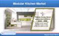 Modular Kitchen Market Will be US$ 28.54 Billion by 2025 - Renub Research PowerPoint PPT Presentation