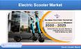 Electric Scooter Market will be US$ 30 Billion by 2025 - Renub Research PowerPoint PPT Presentation
