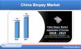 China Biopsy Market Forecast by Cancer Segment & Company Analysis - Renub Research PowerPoint PPT Presentation