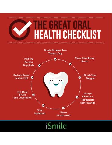 Affects of Dental Negligence | iSmile