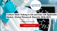 Carbon Steel Tubing in Oil and Gas Lift Applications Market, Global Research Reports 2020-2021 PowerPoint PPT Presentation