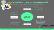 360DigiTMG – Data Analytics, Data Science Course Training Hyderabad