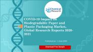 COVID 19 Impact on Biodegradable Paper and Plastic Packaging Market, Global Research Reports 2020 20