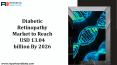 Diabetic Retinopathy Market Size, Cost Structure,  Status and Forecasts to 2026