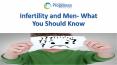 Infertility and Men - What You Should Know PowerPoint PPT Presentation