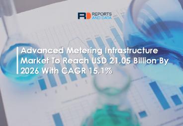 Advanced Metering Infrastructure Market