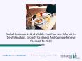 Restaurants And Mobile Food Services Market 2020  Trends, Demand And Scope PowerPoint PPT Presentation