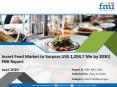 Insect Feed Market (Covid19-Corona Impact) to see 10% CAGR up to 2030 PowerPoint PPT Presentation