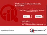 CNC Router Market