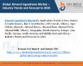 Global Almond ingredients Market – Industry Trends and Forecast to 2026 PowerPoint PPT Presentation