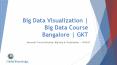 Big Data Visualization | Big Data Course Bangalore | GKT PowerPoint PPT Presentation