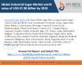 Global Industrial Sugar Market – Industry Trends and Forecast to 2027 PowerPoint PPT Presentation