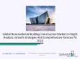 Nonresidential Building Construction Market Share 2020 – Latest Research Release With Industry Intelligence PowerPoint PPT Presentation