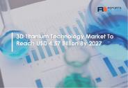 3D Titanium Technology Market