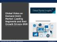 Video on Demand (VoD) Market: Top Growth Pockets Promising Market Dominance 2026 PowerPoint PPT Presentation