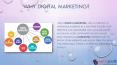 Why Digital Marketing ? PowerPoint PPT Presentation