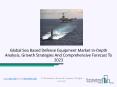 Sea Based Defense Equipment Market Development Strategies PowerPoint PPT Presentation
