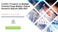COVID-19 Impact on Multiple Sclerosis Drugs Market, Global Research Reports 2020-2021 PowerPoint PPT Presentation