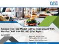 Allergen Free Food Market to Witness Huge Growth at a CAGR of 9.0% During Forecast Period 2030 PowerPoint PPT Presentation