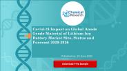 Covid 19 Impact on Global Anode Grade Material of Lithium Ion Battery Market Size, Status and Foreca