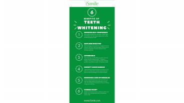 Teeth whitening - iSmile Teeth Whitening - Lower Manhattan - NYC