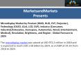 Microdisplay Market by  Technology (OLED, LCoS, LCD, DLP) Global Forecast to 2024 PowerPoint PPT Presentation