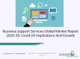 Business Support Services Market Growth Analysis and Future Outlook 2020 PowerPoint PPT Presentation