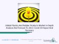 Plastics And Rubber Products Market Growth And Demand (2020-2023) PowerPoint PPT Presentation