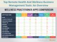 Top Remote Health And Wellness Business Management Tools: An Overview PowerPoint PPT Presentation