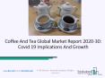 COVID-19 Effect On Coffee And Tea Market Share and Development 2020 PowerPoint PPT Presentation