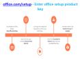 office.com/setup - Enter office setup product key PowerPoint PPT Presentation