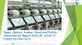 2020 Impact Of Covid-19 On The Paper, Plastics, Rubber, Wood And Textile Market Growth And Trends PowerPoint PPT Presentation