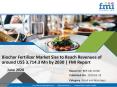 Citrus Pulp Fiber Market Witness to Grow Remarkable CAGR of ~5.0% by 2030 | FMI PowerPoint PPT Presentation