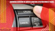 Growing Demand of Cruise Control System Over 5 Years