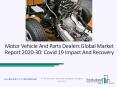 Motor Vehicle And Parts Dealers Market (Impact Of Covid-19) Industry Overview And Forecast 2030 PowerPoint PPT Presentation