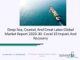 Deep Sea Coastal And Great Lakes Market Industry Trends And Emerging Opportunities Till 2030 PowerPoint PPT Presentation