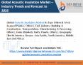 Acoustic insulation market PowerPoint PPT Presentation