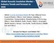 Acoustic insulation market