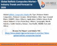 Ballistic Composites Market