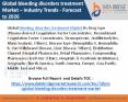 bleeding disorders treatment Market PowerPoint PPT Presentation