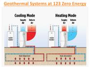 Geothermal Systems at 123 Zero Energy