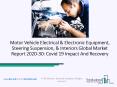 Motor Vehicle Electrical & Electronic Equipment, Steering Suspension, & Interiors Global Market Trends, Market Share, Industry Size, Opportunities, Analysis and Forecast to 2030 PowerPoint PPT Presentation