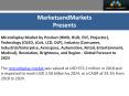 Microdisplay Market by Product (HMD, HUD, EVF, Projector), Technology (OLED, LCoS, LCD, DLP) Global Forecast to 2024 PowerPoint PPT Presentation