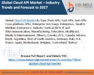 Cloud API Market