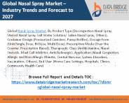 Nasal spray market