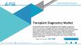Transplant Diagnostics Market Size 2020-2025 Growth Analysis by Manufacturers, Regions, Type and Application, Forecast Analysis PowerPoint PPT Presentation